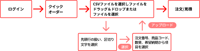 クイックオーダーcsvファイル編 会員 Takigen タキゲン製造株式会社