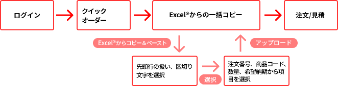 クイックオーダーexcel編 会員 Takigen タキゲン製造株式会社